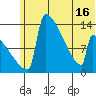 Kvichak tide chart for Wednesday, June 16, 2021
