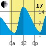 Kvichak tide chart for Thursday, June 17, 2021