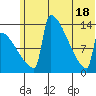 Kvichak tide chart for Friday, June 18, 2021