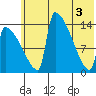 Kvichak tide chart for Thursday, June 3, 2021
