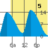 Kvichak tide chart for Saturday, June 5, 2021