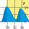 Kvichak tide chart for Monday, June 7, 2021