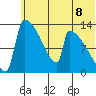 Kvichak tide chart for Tuesday, June 8, 2021