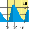 Kvichak tide chart for Thursday, July 15, 2021