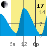 Kvichak tide chart for Saturday, July 17, 2021
