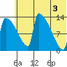 Kvichak tide chart for Saturday, July 3, 2021