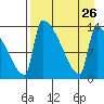 Kvichak tide chart for Thursday, August 26, 2021