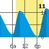 Kvichak tide chart for Saturday, September 11, 2021