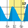 Kvichak tide chart for Sunday, September 12, 2021