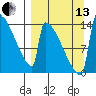 Kvichak tide chart for Monday, September 13, 2021