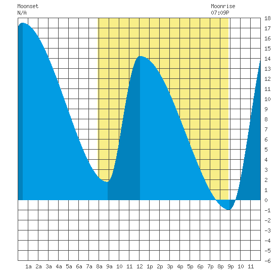 Kvichak tide chart for Tuesday, September 14, 2021
