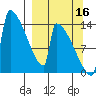 Kvichak tide chart for Thursday, September 16, 2021
