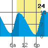 Kvichak tide chart for Friday, September 24, 2021