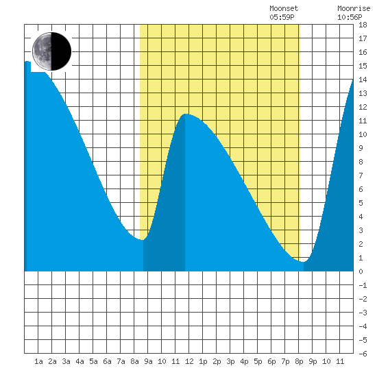 Kvichak tide chart for Tuesday, September 28, 2021