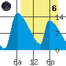 Kvichak tide chart for Monday, September 6, 2021