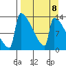 Kvichak tide chart for Wednesday, September 8, 2021