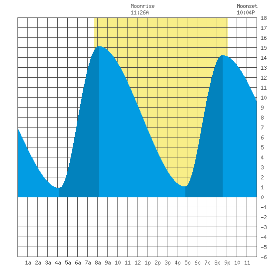 Kvichak tide chart for Thursday, September 9, 2021