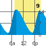 Kvichak tide chart for Thursday, September 9, 2021