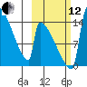 Kvichak tide chart for Tuesday, October 12, 2021
