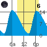 Kvichak tide chart for Wednesday, October 6, 2021