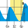 Kvichak tide chart for Saturday, October 9, 2021