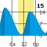 Kvichak tide chart for Monday, November 15, 2021