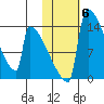 Kvichak tide chart for Saturday, November 6, 2021