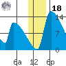 Kvichak tide chart for Saturday, December 18, 2021