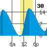 Kvichak tide chart for Thursday, December 30, 2021
