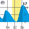 Kvichak tide chart for Monday, January 17, 2022