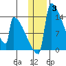 Kvichak tide chart for Monday, January 3, 2022