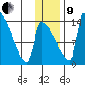 Kvichak tide chart for Sunday, January 9, 2022