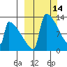 Kvichak tide chart for Monday, March 14, 2022