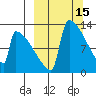 Kvichak tide chart for Tuesday, March 15, 2022