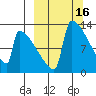 Kvichak tide chart for Wednesday, March 16, 2022