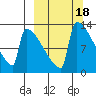 Kvichak tide chart for Friday, March 18, 2022