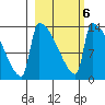 Kvichak tide chart for Sunday, March 6, 2022