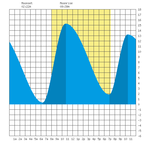 Kvichak tide chart for Tuesday, March 8, 2022