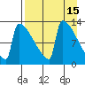 Kvichak tide chart for Friday, April 15, 2022
