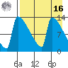 Kvichak tide chart for Saturday, April 16, 2022