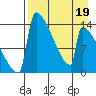 Kvichak tide chart for Tuesday, April 19, 2022