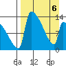Kvichak tide chart for Wednesday, April 6, 2022