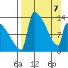 Kvichak tide chart for Thursday, April 7, 2022
