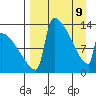 Kvichak tide chart for Saturday, April 9, 2022