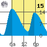Kvichak tide chart for Sunday, May 15, 2022