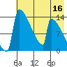 Kvichak tide chart for Monday, May 16, 2022