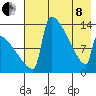 Kvichak tide chart for Sunday, May 8, 2022