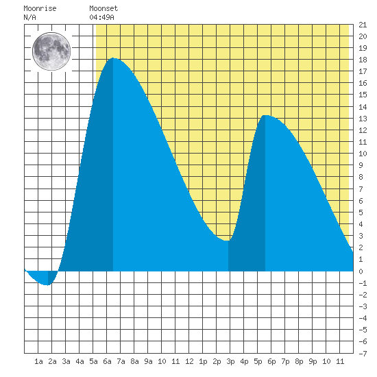 Kvichak tide chart for Tuesday, June 14, 2022