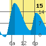 Kvichak tide chart for Wednesday, June 15, 2022