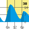 Kvichak tide chart for Thursday, June 30, 2022